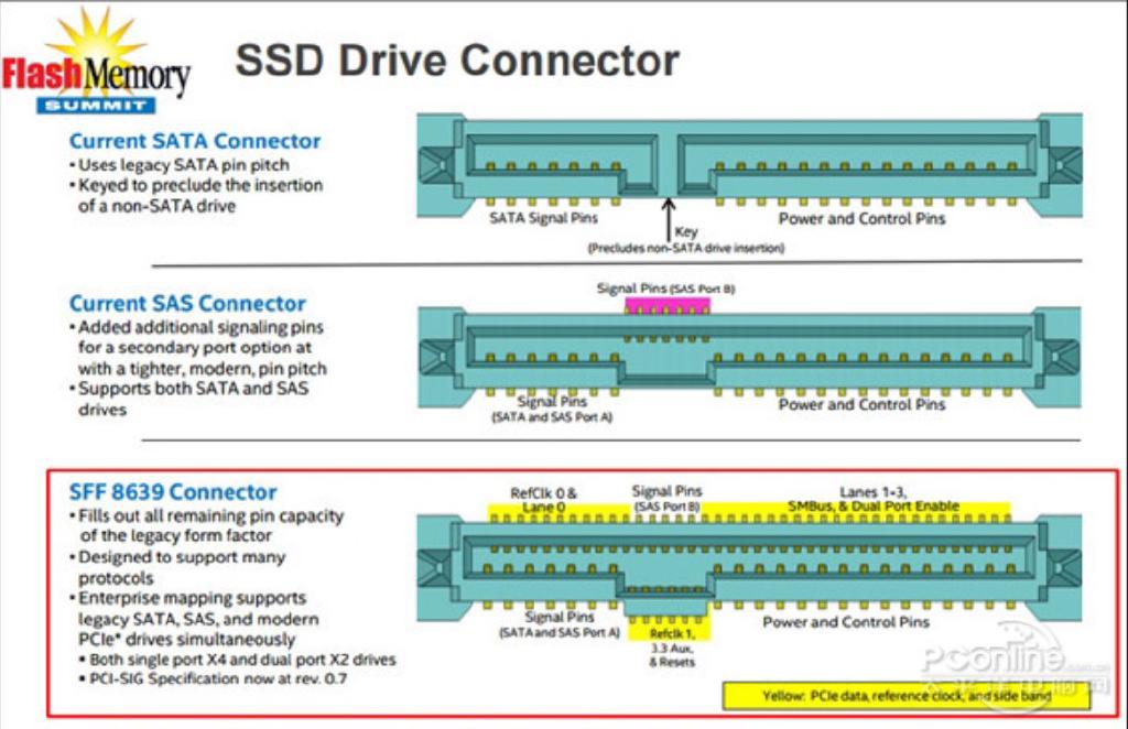 年度巨献 | 深入浅出SSD